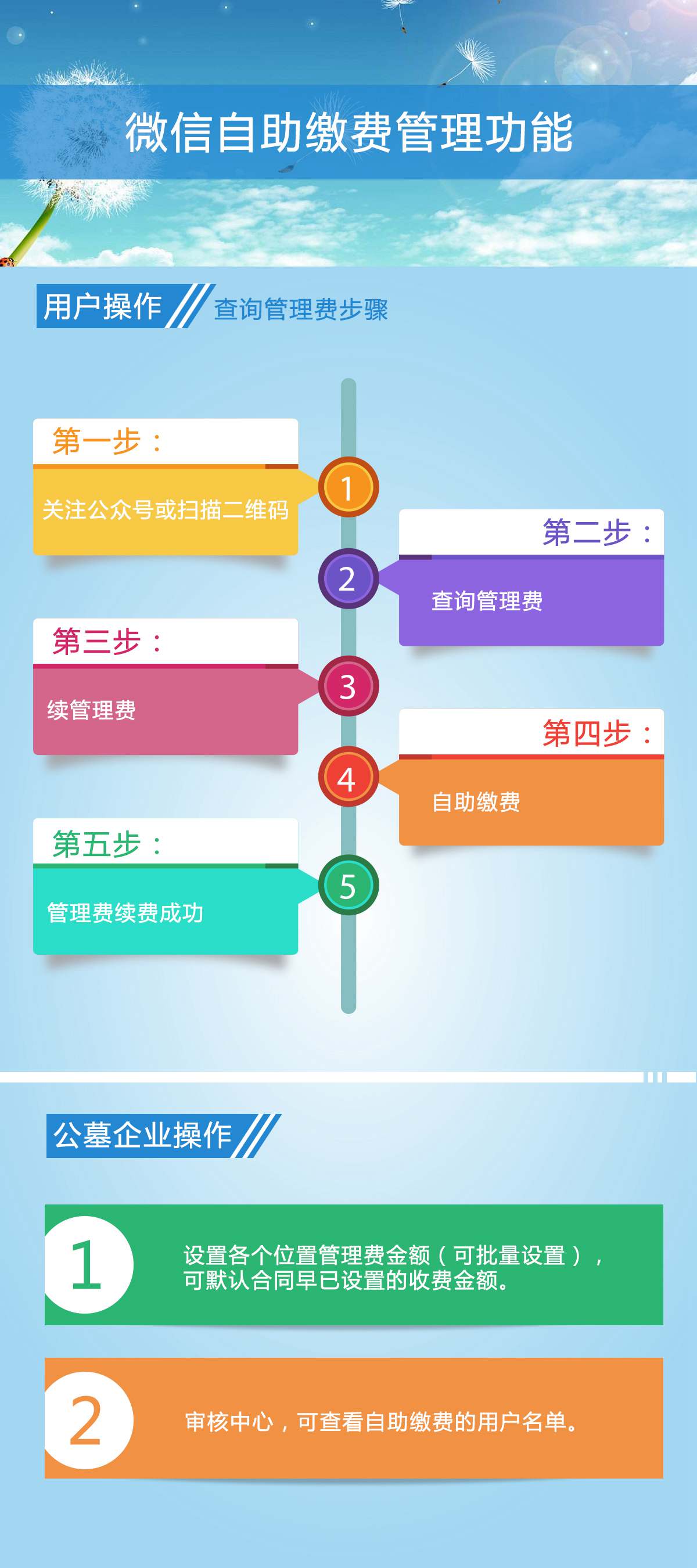 重慶網絡公司